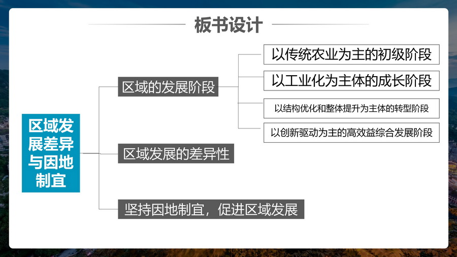 湘教选必二1.2 区域发展差异与因地制宜（夏星、敖晓玲）_88.jpg