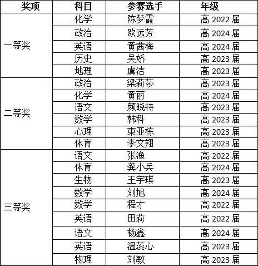 QQ截图20220112153231.jpg QQ截图20220112153231.jpg