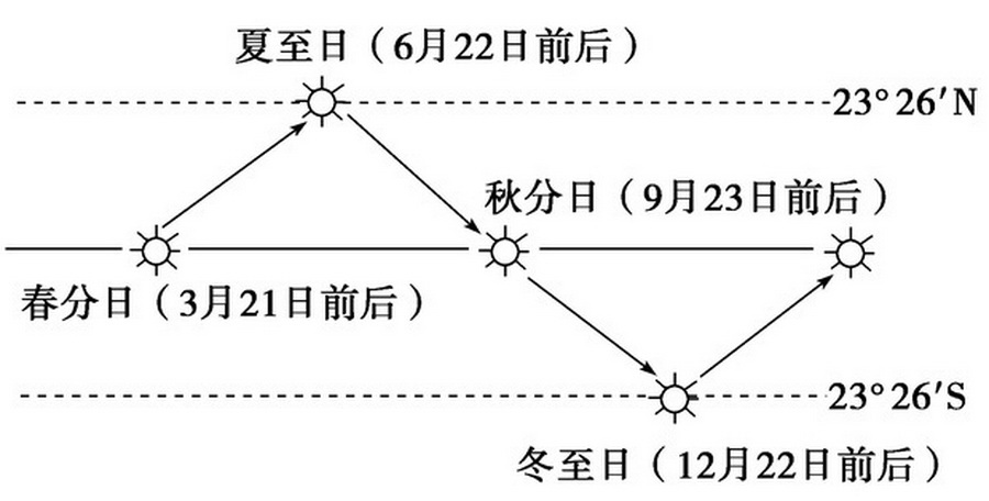 图4：回归年.jpg