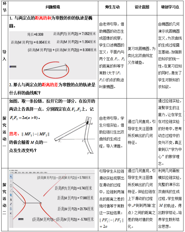 市级课题《基于学科特点的高中研创教学模式研究》课例04