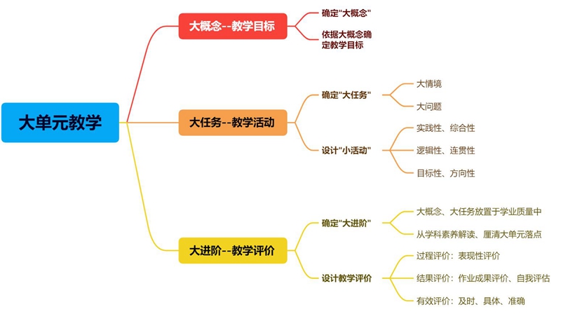 001 思维导图.jpg